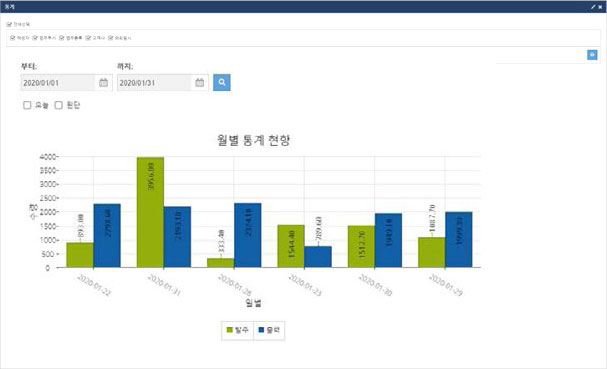 삼우 스마트관리